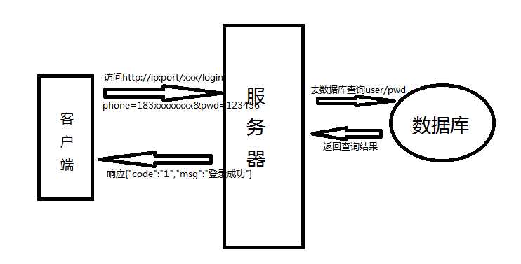 技术图片