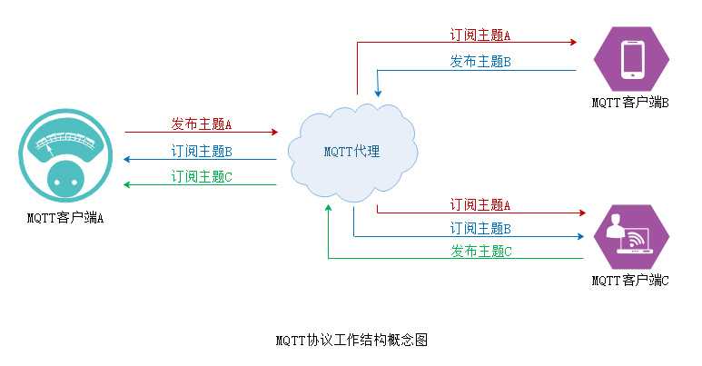 技术图片