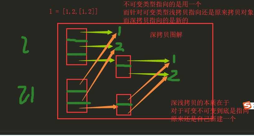 技术图片