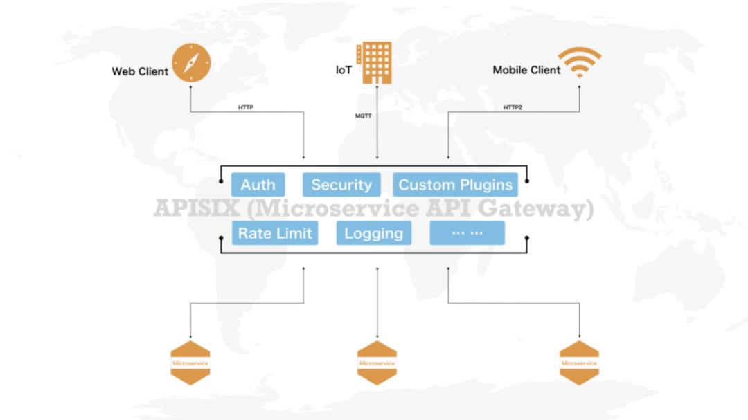 新浪微博 API 网关的定制化开发之路