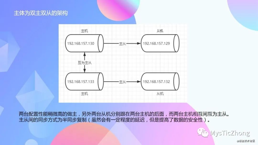 搭建高可用mysql集群 - PPT文稿分享