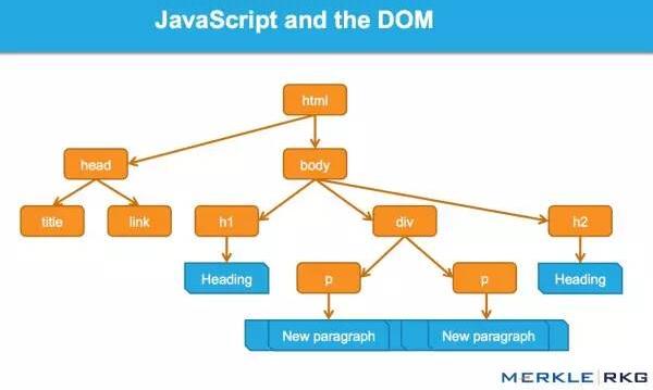 JavaScript,Google,爬虫