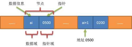 技术图片