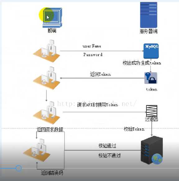 技术图片