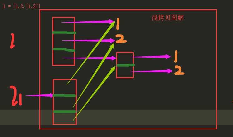 技术图片