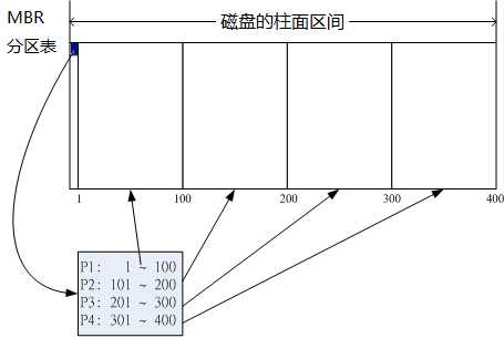 技术图片