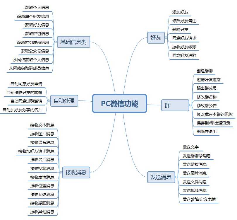 技术图片