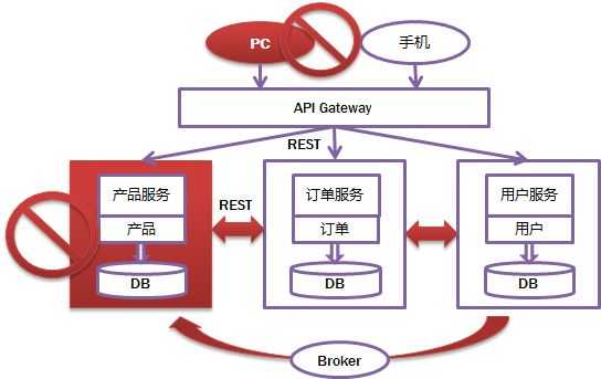 技术图片