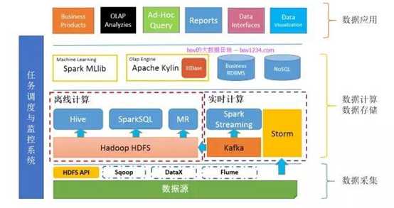 技术图片