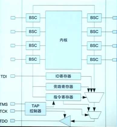 技术图片