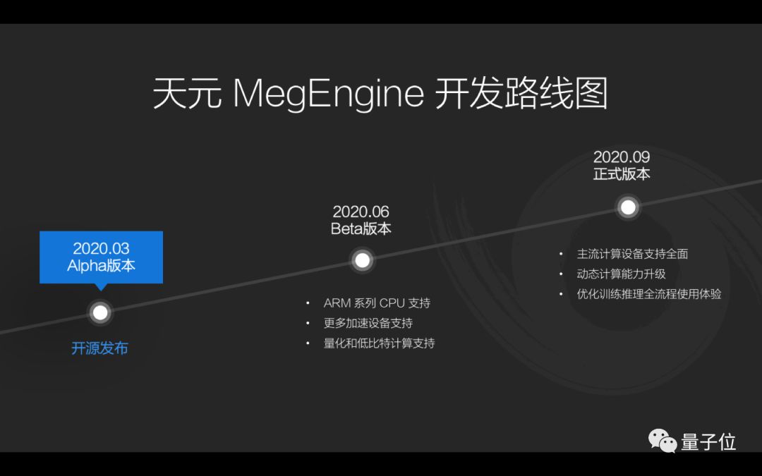 刚刚，旷视开源深度学习框架「天元」：Brain++内核，研发和落地都在用；孙剑：COCO三连冠背后的秘密武器