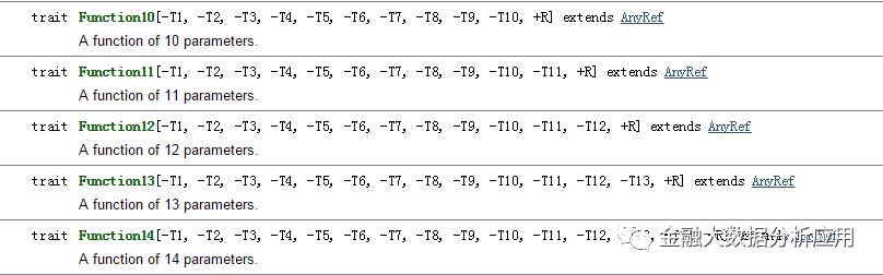 Scala函数和方法的区别浅析