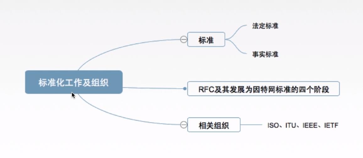 知识导图