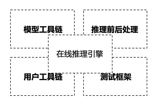 运行在浏览器中的深度学习框架，开源了