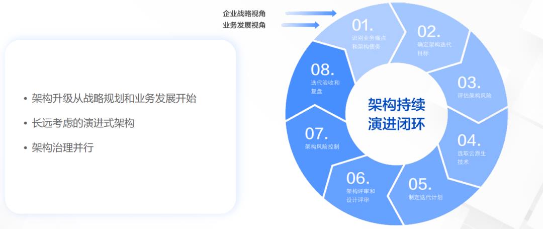 「新视野」如何利用云原生技术构建现代化应用