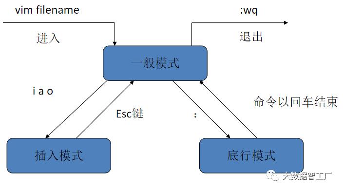 玩转Linux系统之常用命令