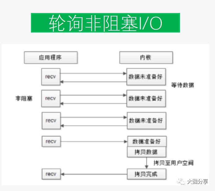 RPC的实现方式