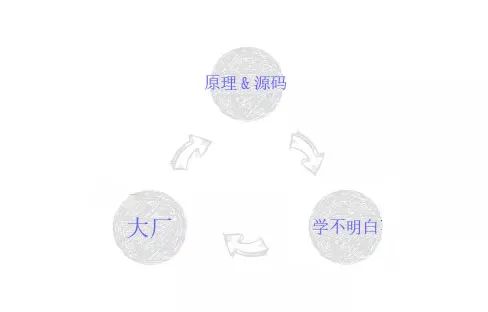 没掌握Spring源码，你可能错过了大厂的Office了[苦涩]