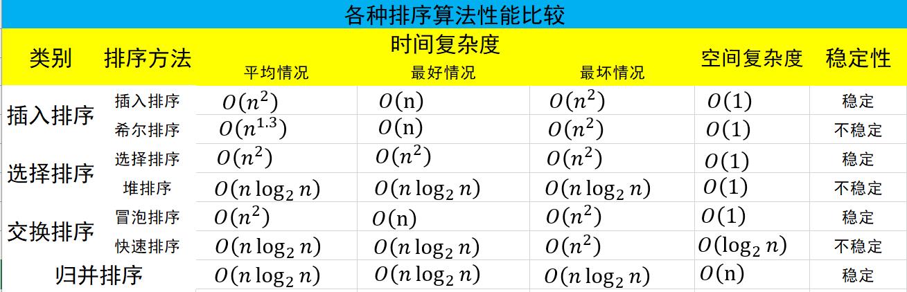 性能比较