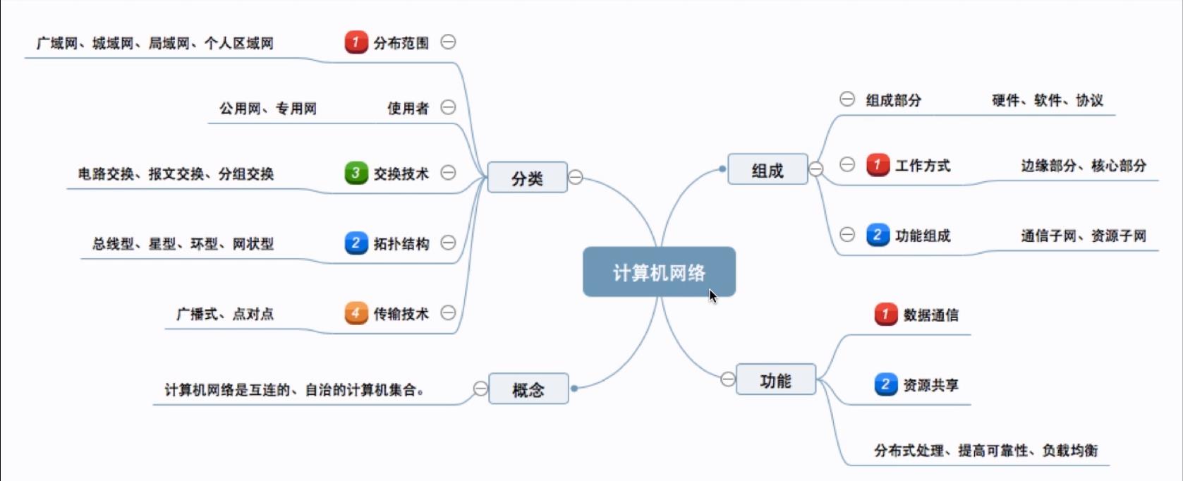 知识点总结