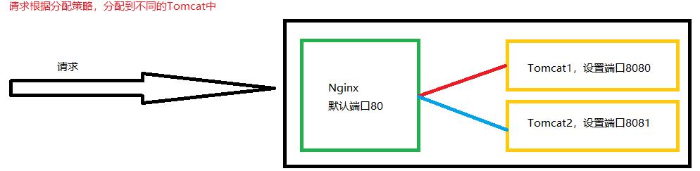 学习Nginx这一篇就够了