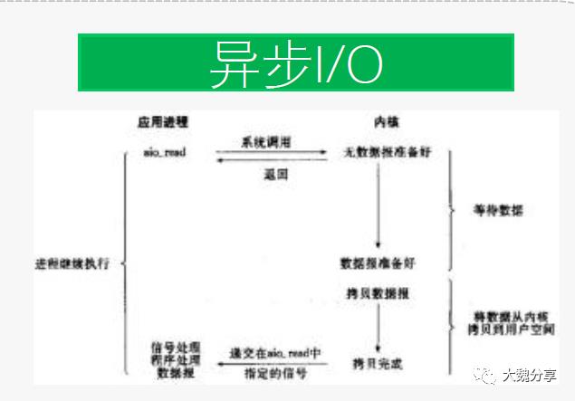 RPC的实现方式