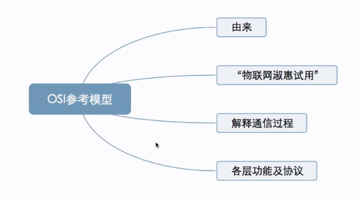 思维导图