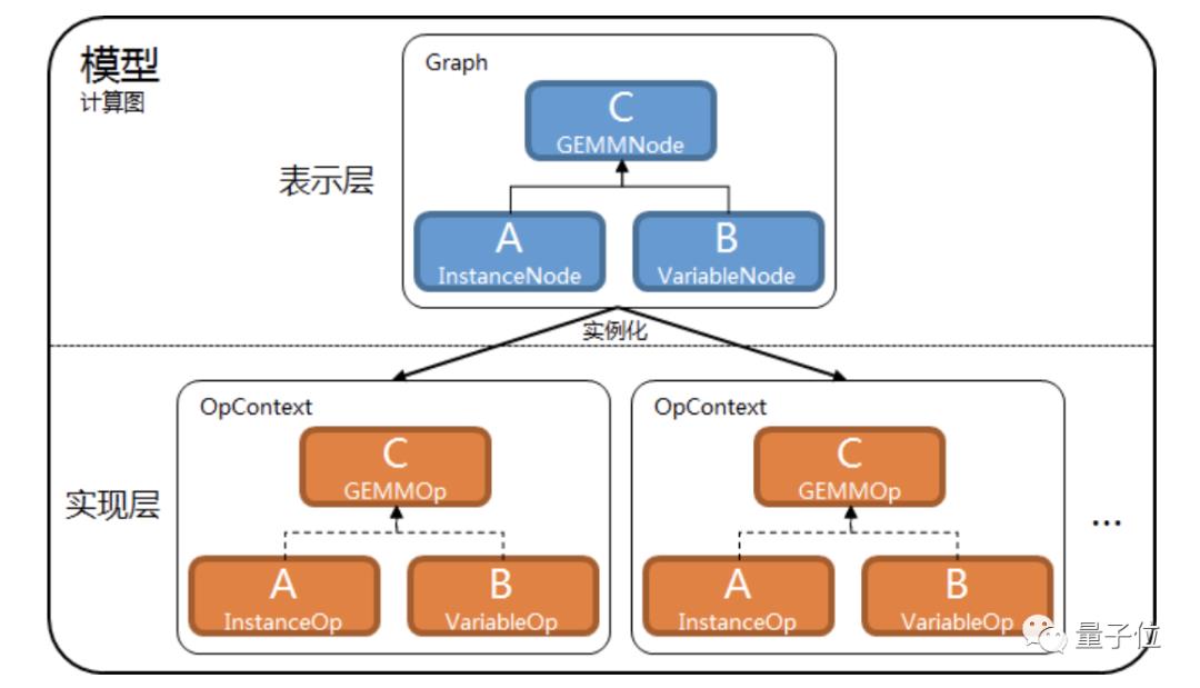 微信正在用的深度学习框架开源！支持稀疏张量，基于C++开发