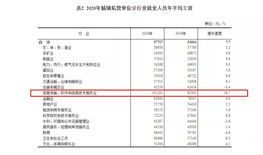 应届生如何快速拿高薪？80%的应届生都不知道