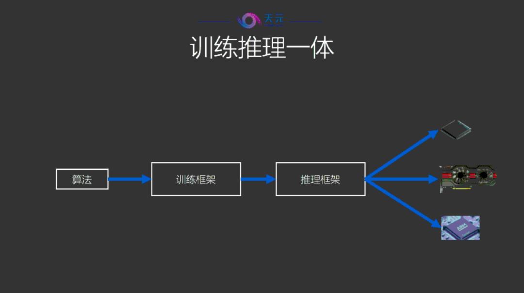 训推一体，动静合一：深度学习框架「天元」出世