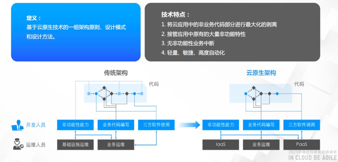 「新视野」如何利用云原生技术构建现代化应用