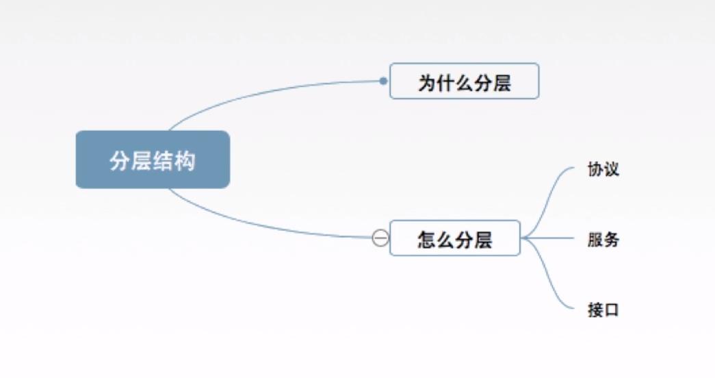 知识导图