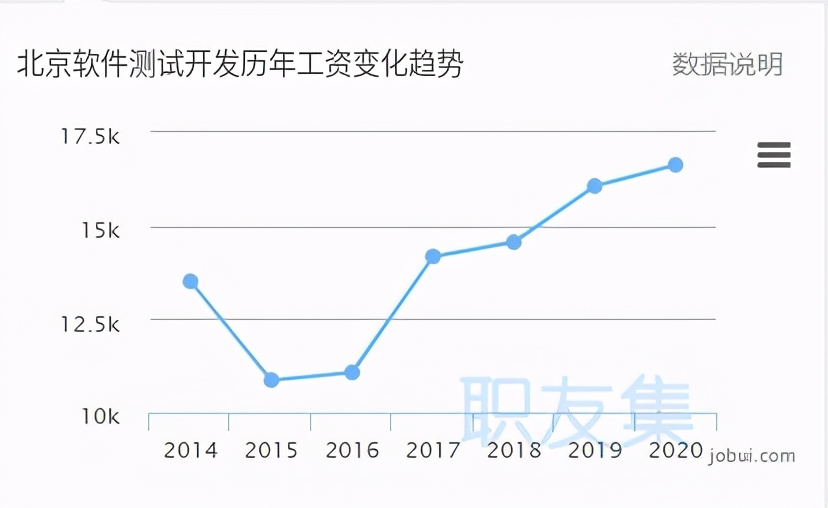 别再问我你适不适合学软件测试了，看看这篇文章吧