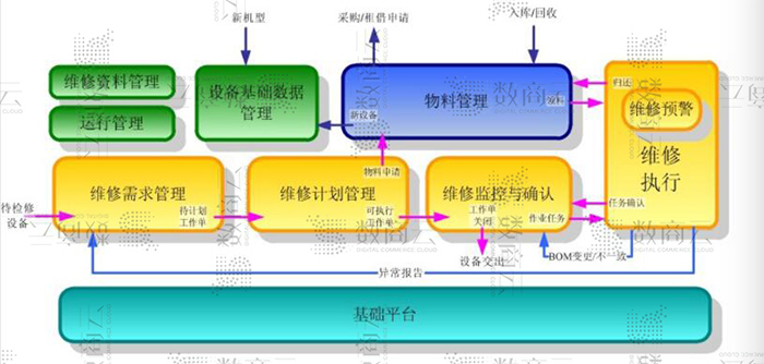 MRO工业品平台应用管理系统解决方案