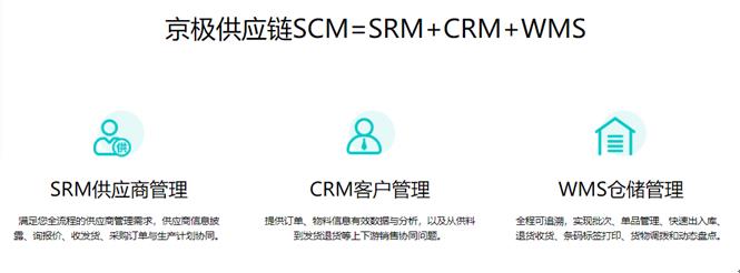 京极供应链SCM=wms+SRM+CRM