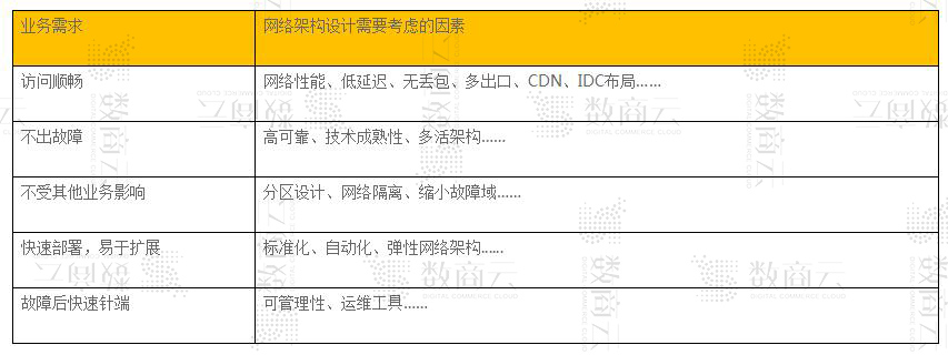 数商云电子商务商城系统开发方案：中大型交易类电商网站架构设计