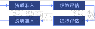 数商云电子采购平台解决方案：构建企业采购管理系统业务架构、应用场景