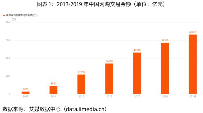 化妆品行业电商平台系统解决方案