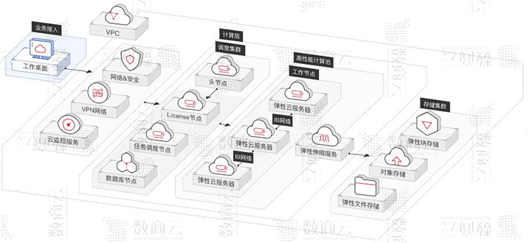 工业互联网平台架构方案，构建工业互联网企业数字化、网络化、智能化服务体系