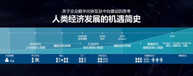 企业中台服务：数据中台、业务中台构建起数据闭环运转的运营体系