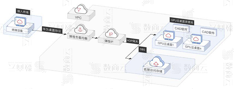 工业互联网平台架构方案，构建工业互联网企业数字化、网络化、智能化服务体系