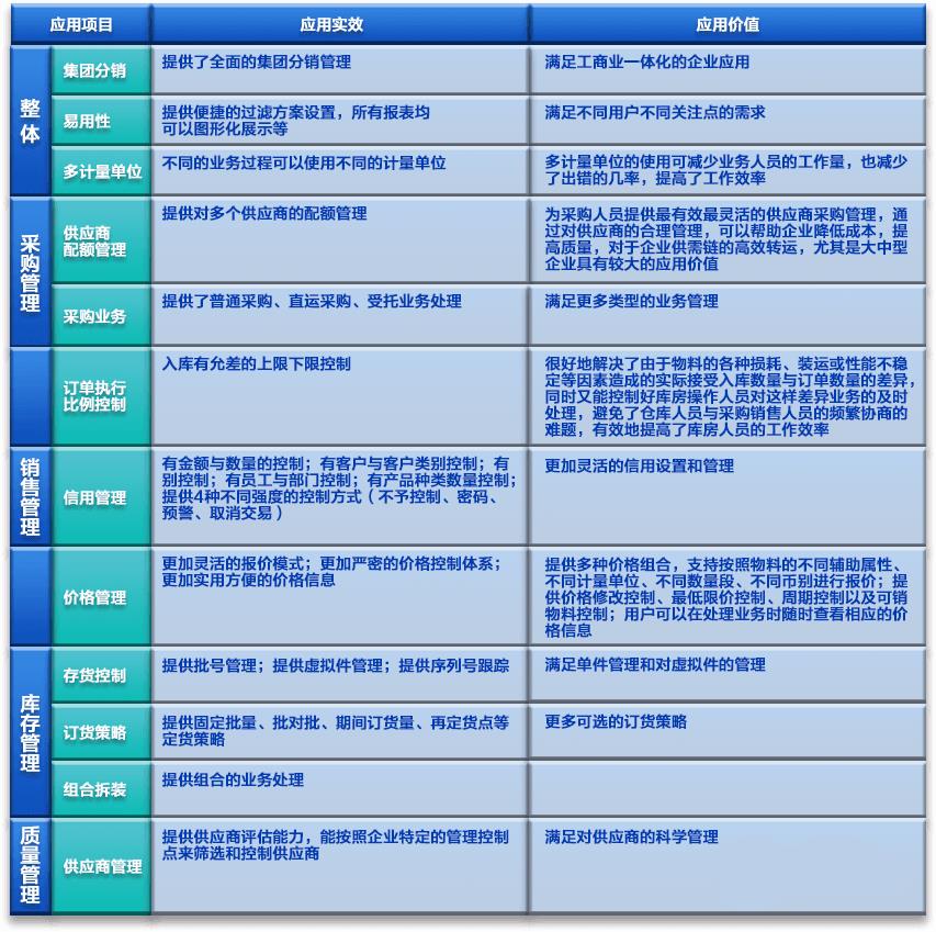 物流供应链系统运作原理，物流供应链管理系统优化布局