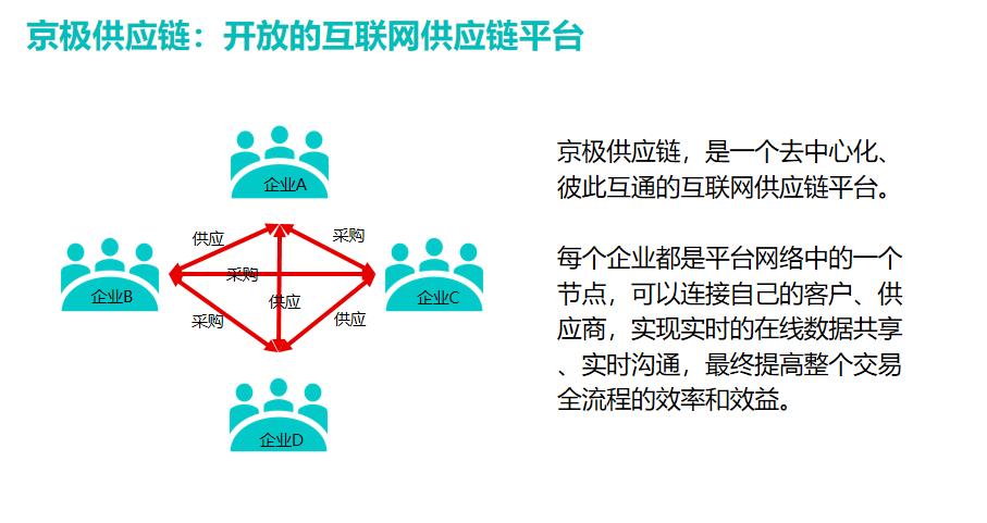 京极供应链SCM系统