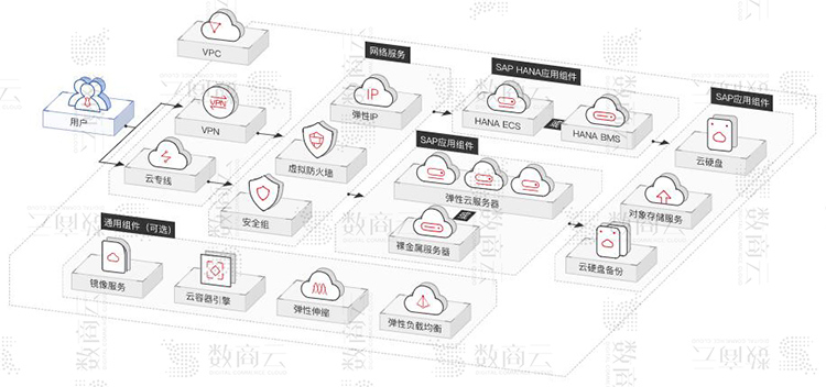 工业互联网平台架构方案，构建工业互联网企业数字化、网络化、智能化服务体系