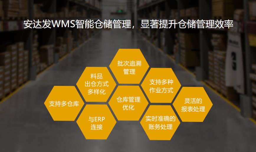 wms软件电商行业的发展方向