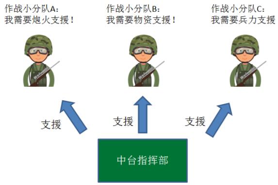 最全干货解答 | 什么是中台系统、中台技术？