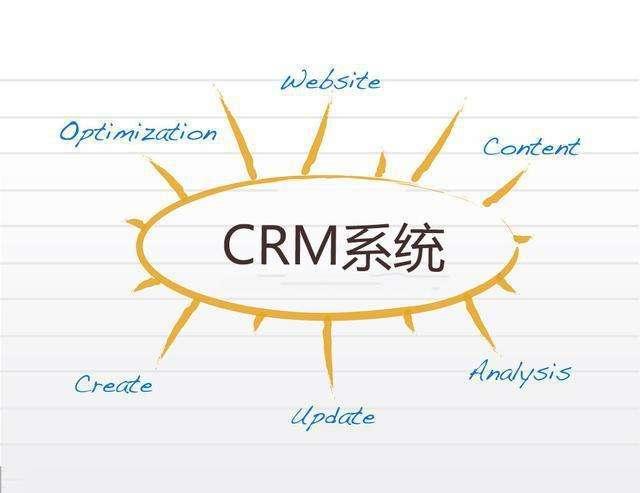 crm让客户资源得以充分运用