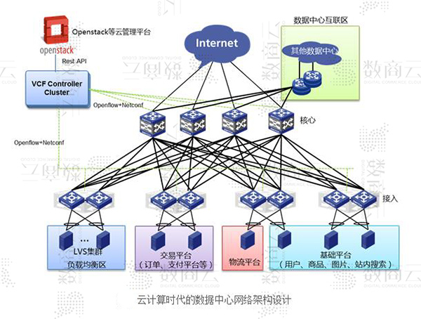 数商云电子商务商城系统开发方案：中大型交易类电商网站架构设计