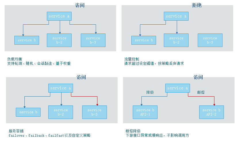 打造企业级微服务平台架构，分布式应用场景管理