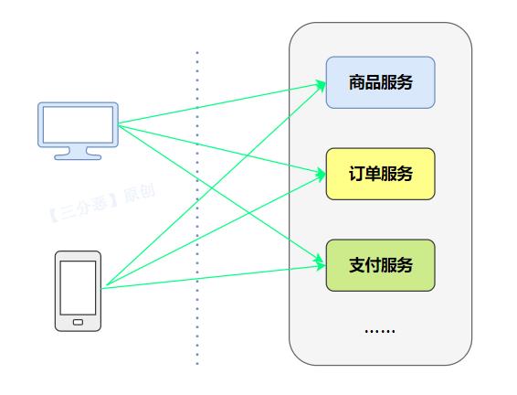 无网关客户端访问服务